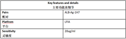 mALB Antibody